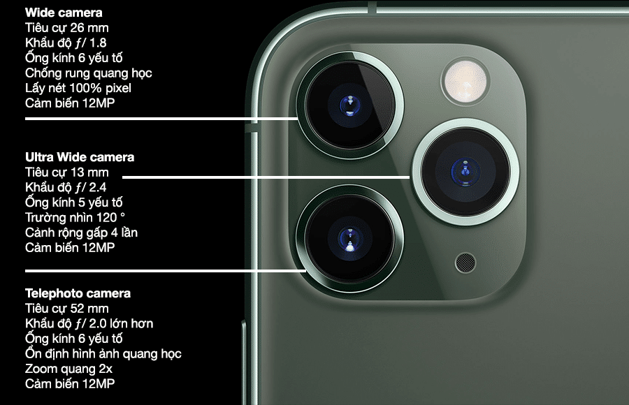 Cấu tạo camera iPhone 11 Pro Max