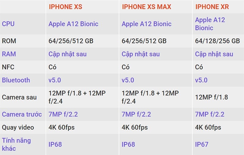 Cấu hình iPhone XS và iPhone XS Max gần như có sự tương đối